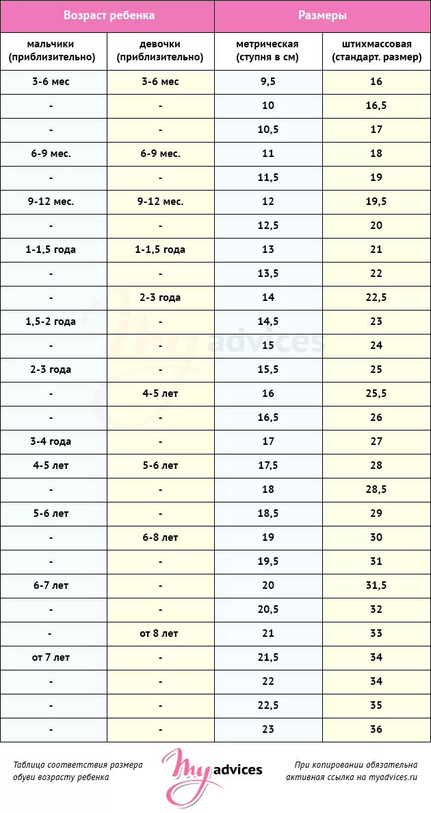 За сколько вырастает нога за год. Размер ноги в см таблица у ребенка до года. Таблица длина стопы размер обуви Возраст. Таблица размеров ноги у мальчиков до года. Размер стопы ребенка по возрасту 12 лет.