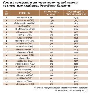 Описание черно пестрой породы