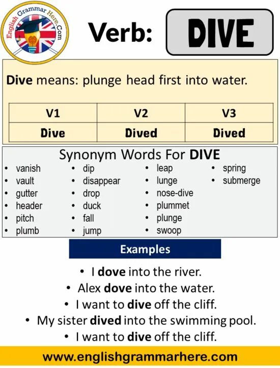 Past simple v3. Dive past simple. глагол dive в past simple. dive past simple форма. dive в паст симпл.