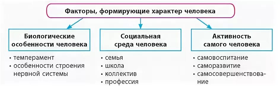 Искусство формирует характер человека