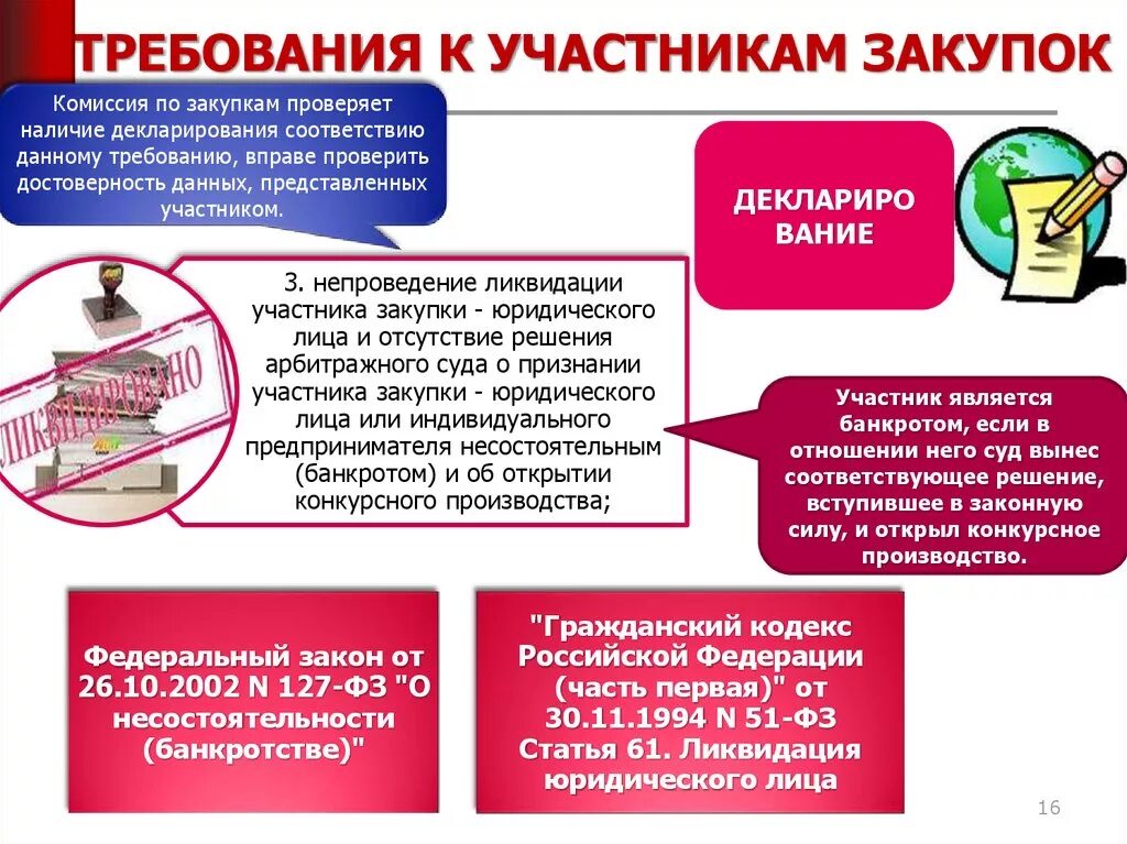 Какие требования к участникам закупки. Требования к участникам закупки по 44 ФЗ схема. Требования к участникам госзакупок. Единые требования к участнику закупки по 44 ФЗ. Дополнительные требования к участникам закупки.