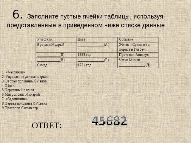 Год событие участник а б. Заполните пустые ячейки таблицы. Заполните пустые ячейки т. Заполните пустые ячейки таблицы используя представленные. Заполните пустые ячейки таблицы используя приведённый.