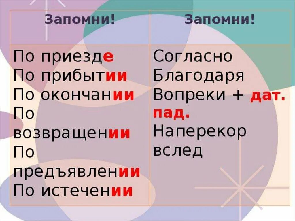 По приезде обратиться. Употребление предлогов в речи. Употребление предлогов 7 класс. Предлоги в речи употребляются с. Нормы употребления предлогов.