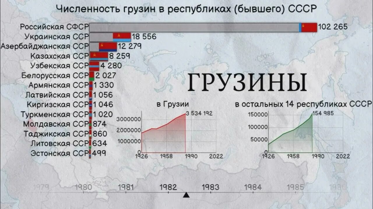 Грузины в мире