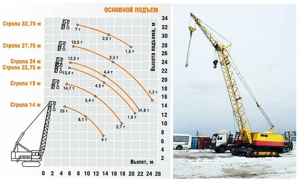 Рдк численность. Кран ДЭК-25. График грузоподъемности крана ДЭК 251. Гусеничный кран ДЭК-401 габариты. Гусеничный кран ДЭК-251 технические характеристики.