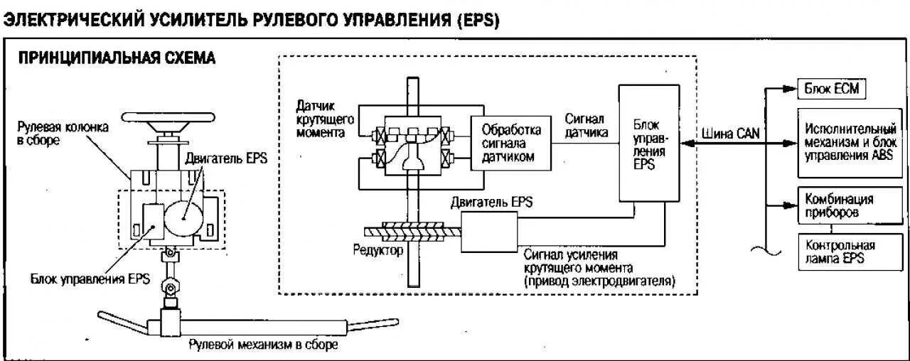 Схема электромеханического усилителя рулевого управления. Схема электроусилителя рулевого управления автомобиля. Блок управления электроусилителем руля Ниссан. Электрическая схема электроусилителя рулевого управления. Блок управления усилителем рулевого управления