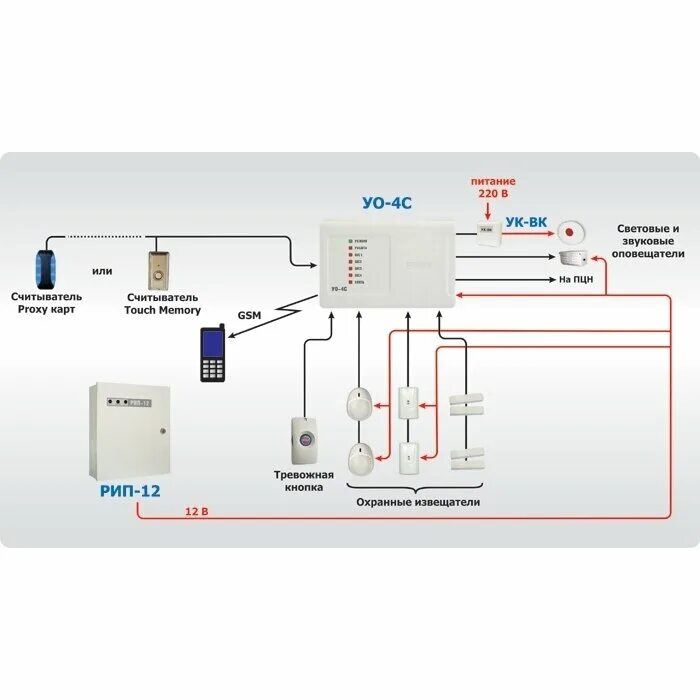 Прибор уо-4с болид. Блок бзк исп. Релейный блок с2000-сп01. С2000 уо-4с. 2.