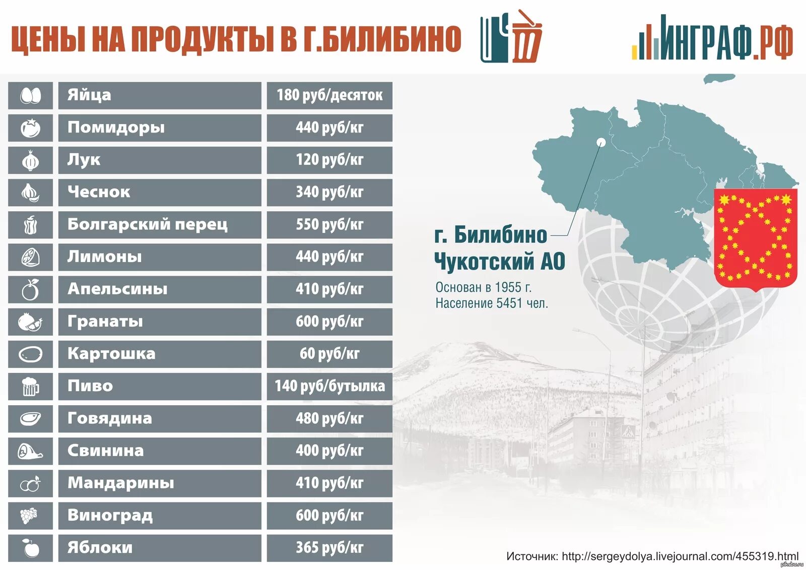 Билибино Чукотка цены на продукты. Билибино цены. Зарплата на севере. Билибино зарплаты. Какая зарплата на севере