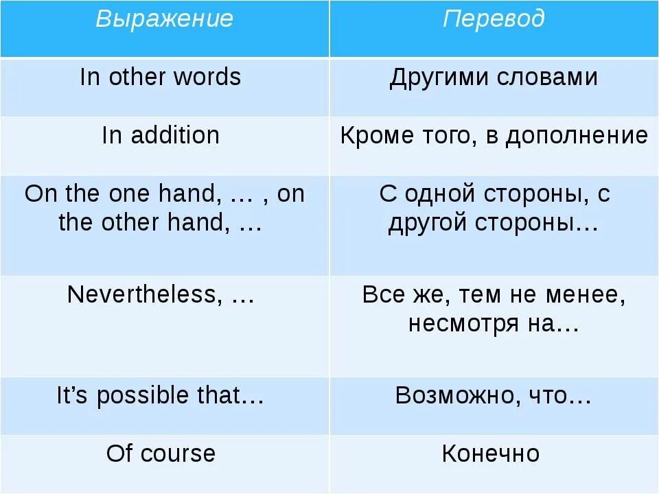 Фразы клише на английском. Фразы для сочинения на английском. Вводные слова в английском языке. Словосочетания в английском языке.