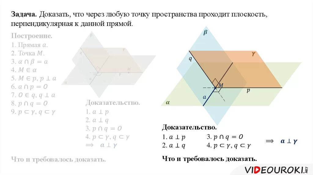 Докажите что через прямую можно провести. Через любую точку пространства проходит плоскость. Через любую точку пространства проходит прямая перпендикулярная. Теорема о прямой перпендикулярной к плоскости доказательство. Плоскость проходит через точку.