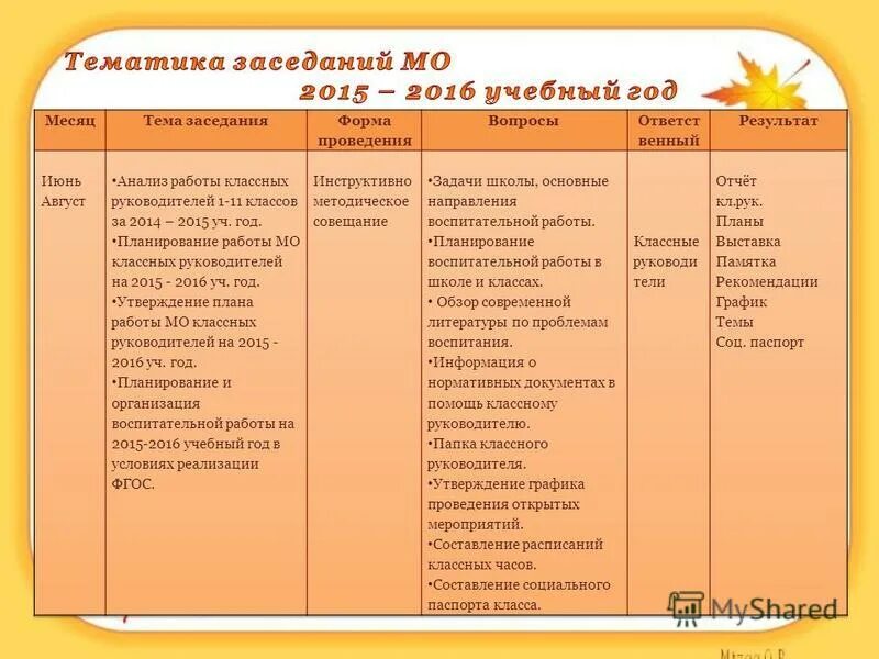 План работы МО классных руководителей. Тема заседания МО. Темы заседаний МО классных руководителей. Темы выступлений на МО классных руководителей. Тема на выступление классных руководителей