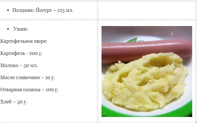 Картофельное пюре энергетическая ценность. Картофельное пюре калорийность на 100 грамм. 100 Г картофельного пюре калорийность. Калорийность пюре в 100г. Пюре килокалории