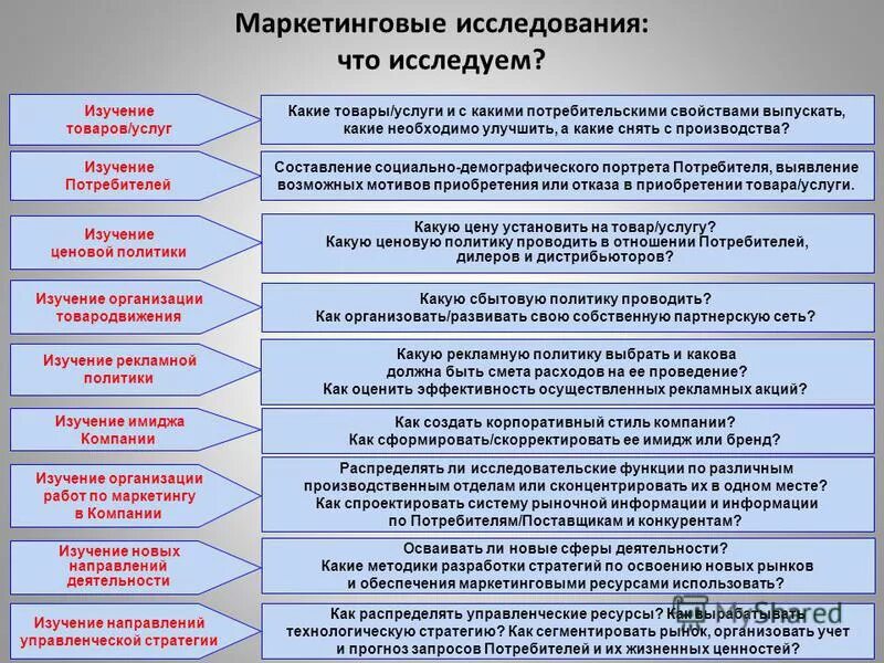 исследование потребительских услуг.