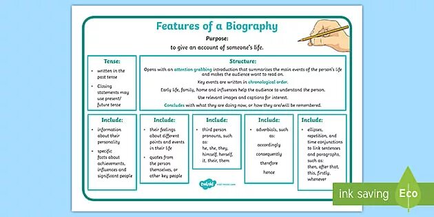 What is a biography. How to write biography. writing a biography. how to write a biography lesson plan. how to write autobiography in english.