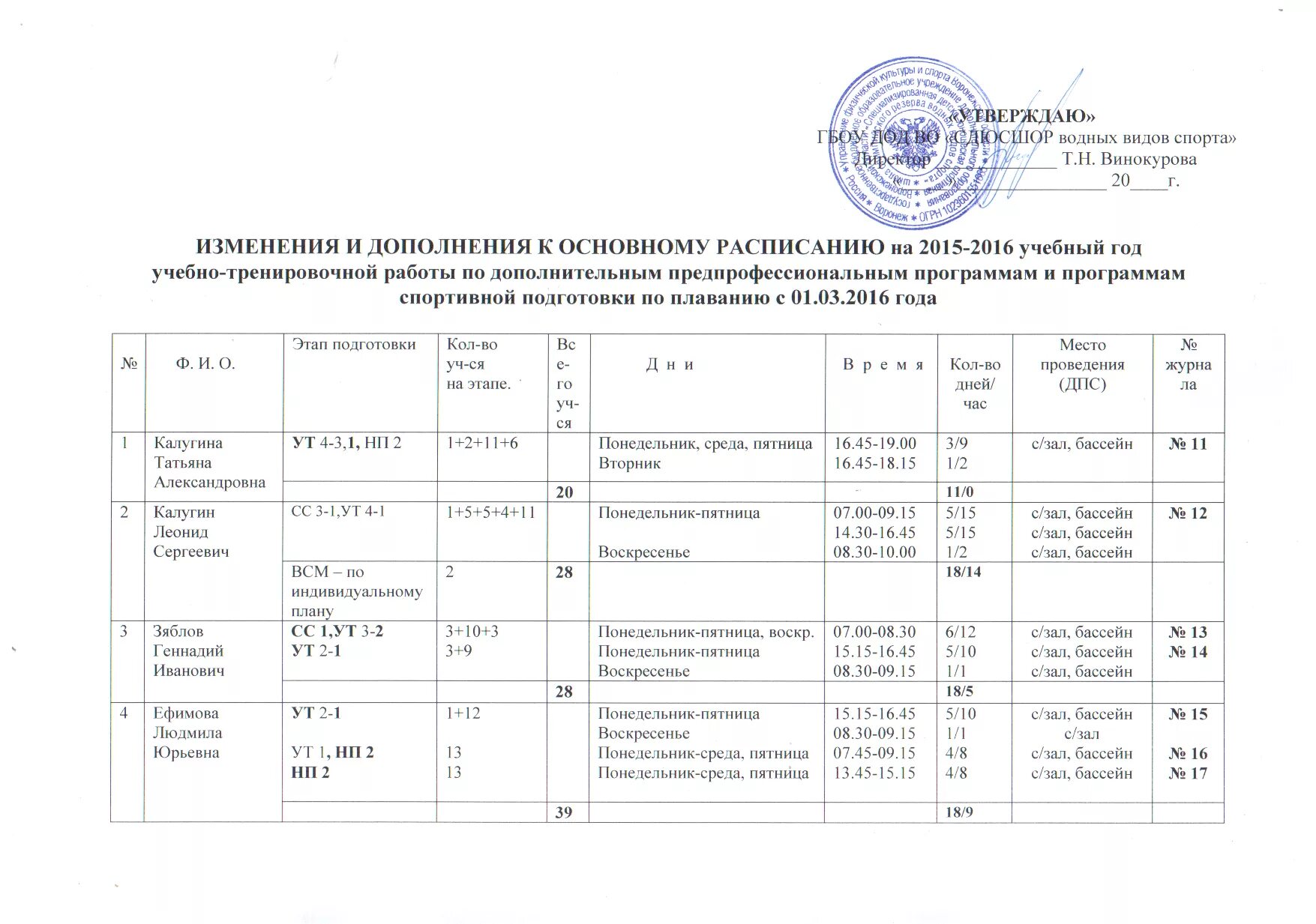 План комплектования спортивной школы. План комплектования групп в спортивной школе. План комплектования школы на учебный год. Таблица комплектования спортивной школы. Комплектование на учебный год