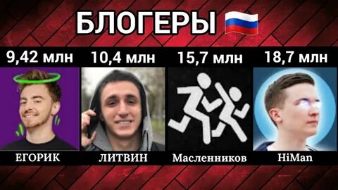 Ютуберы 2023