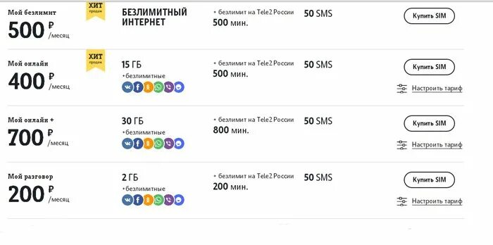 Теле2 тарифы с безлимитным интернетом для смартфона. Самый выгодный тариф теле2 безлимит. tele2 интернет 4g. тарифы теле2 москва.