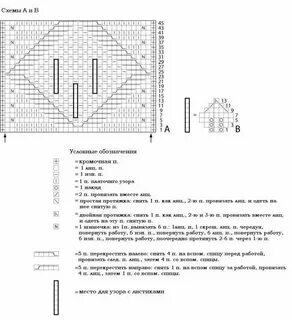 Схема вязания женского чепчика спицами