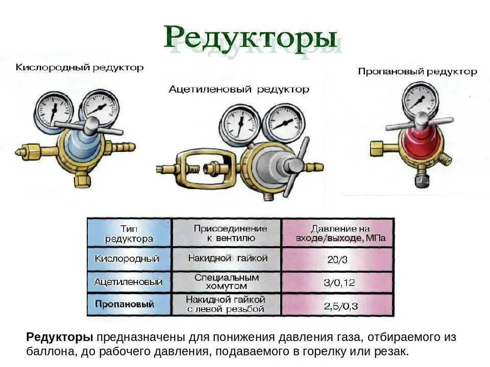 Сколько должно быть давление в баллоне