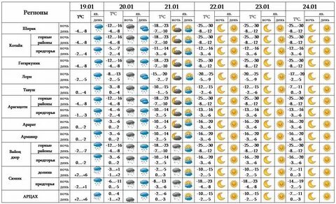 Погода в 19 ноября