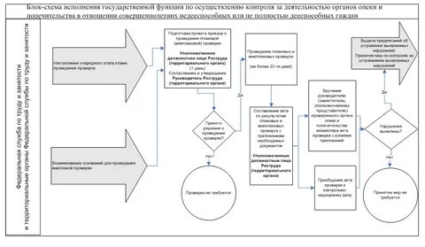 Система инспекция