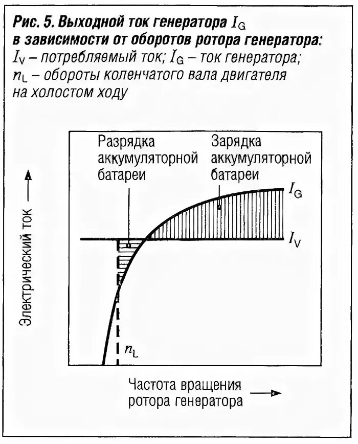 Генератор обороты. Количество оборотов генератора. Генератор обороты. Генератор обороты. Схема генератора трактора мтз 82.