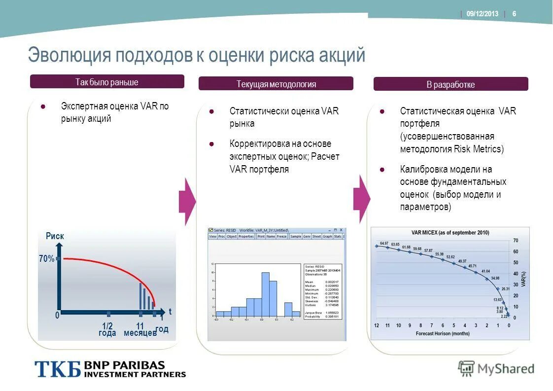 риски инвестирования. какие риски инвестиций акции. риски инвестиций в акции. риски акций. риски облигаций.
