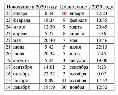 Какого числа она заканчивается. Какого числа она заканчивается