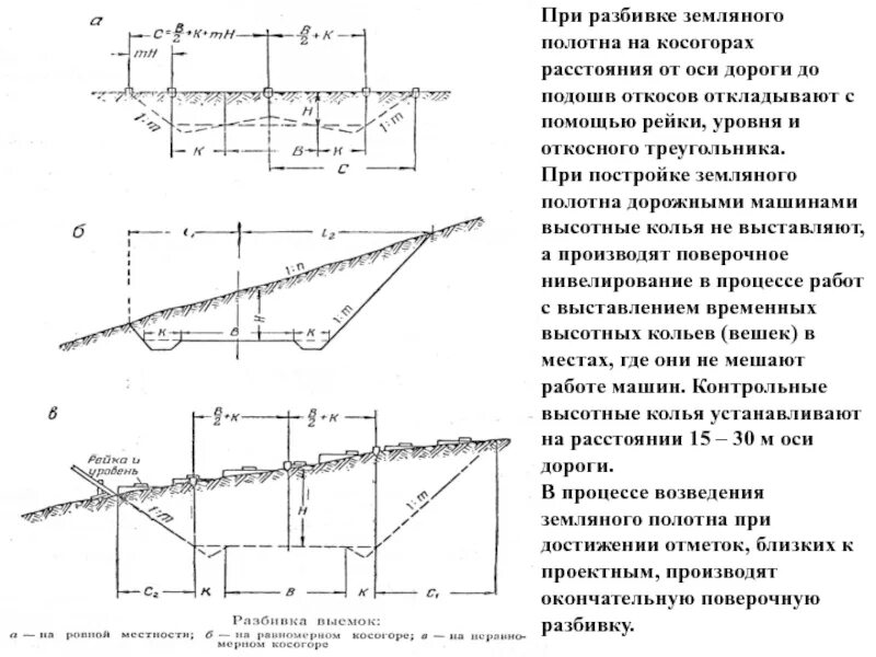 Подошва откоса