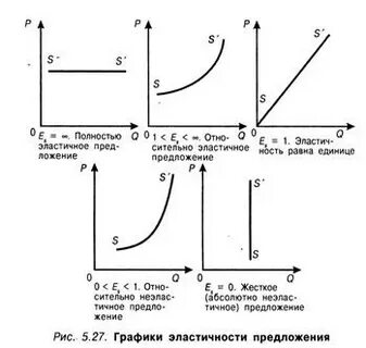 Спрос реферат