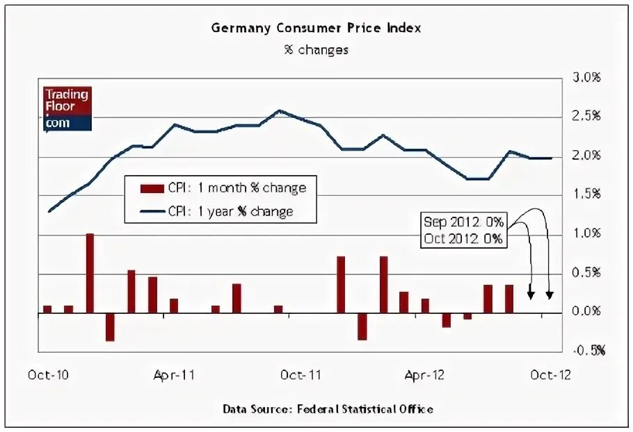 Индекс CPI. CPI В экономике. Germany CPI. CPI крипта. Report index