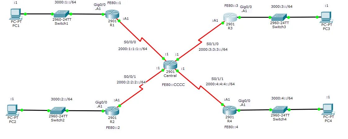 Маршрутизация VLAN топология. Ipv4 схема. Статическая маршрутизация Cisco. Схема IP адресации. Задача трафика