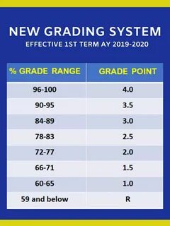 New grade