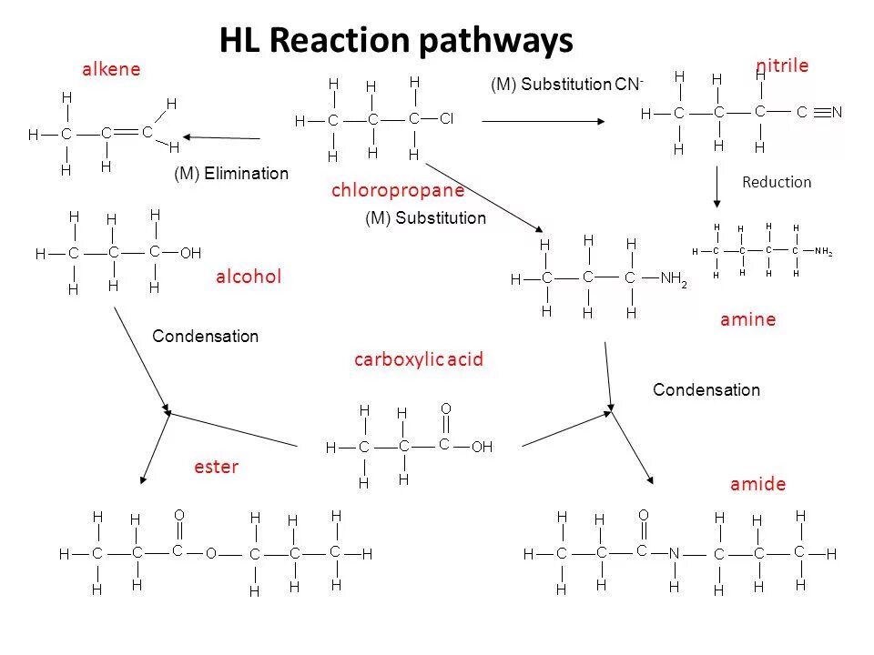 Ch ch oh cho. Галактоза структурная формула. D-галактозы + ch2oh. Манноза ch3oh. Reaction Pathway.