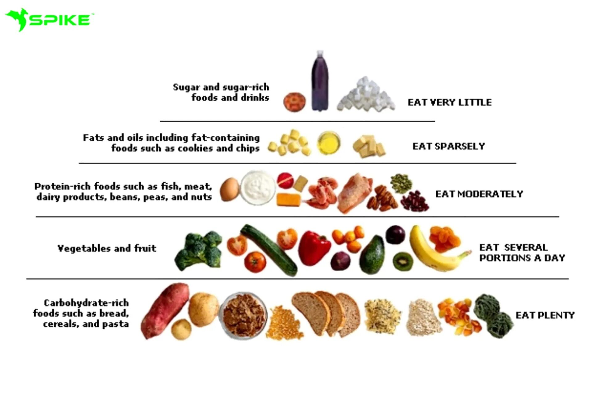 Protein minerals vitamins. Proteins fats carbohydrates. Carb Protein fats. Carbohydrates Protein fat Fibre Vitamins Minerals. Fats and Oils примеры.