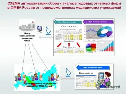 Подведомственные медицинские организации