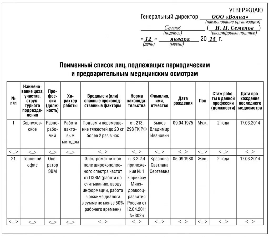 Периодические медицинские осмотры ежегодно проходят работники. Список лиц подлежащих периодическим медицинским осмотрам образец. Поименные списки на медосмотр по приказу 29н. Список контингента на медосмотр по приказу 29н образец. Образец заполнения списка на медосмотр по приказу 29н.