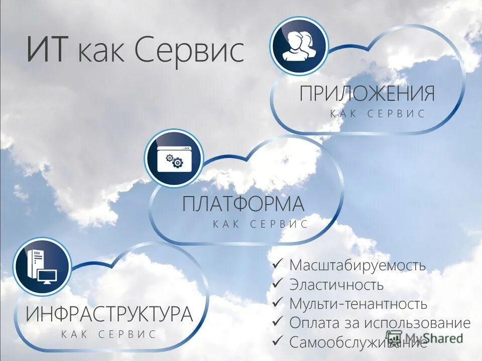 Мобильное приложение марриотт. Мобильное приложение. Автоответчик текст для рекрутмента. Приложение доступный интернет. Доступный интернет.