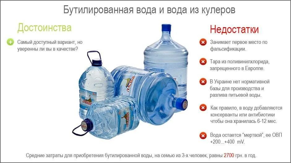 Какая вода кулере. Бутилированная вода. о качестве воды бутилированной. питьевой бутилированной воды. бутилированная вода водичка.