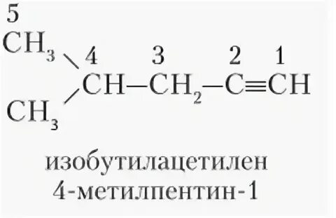 3 метилпентин изомеры