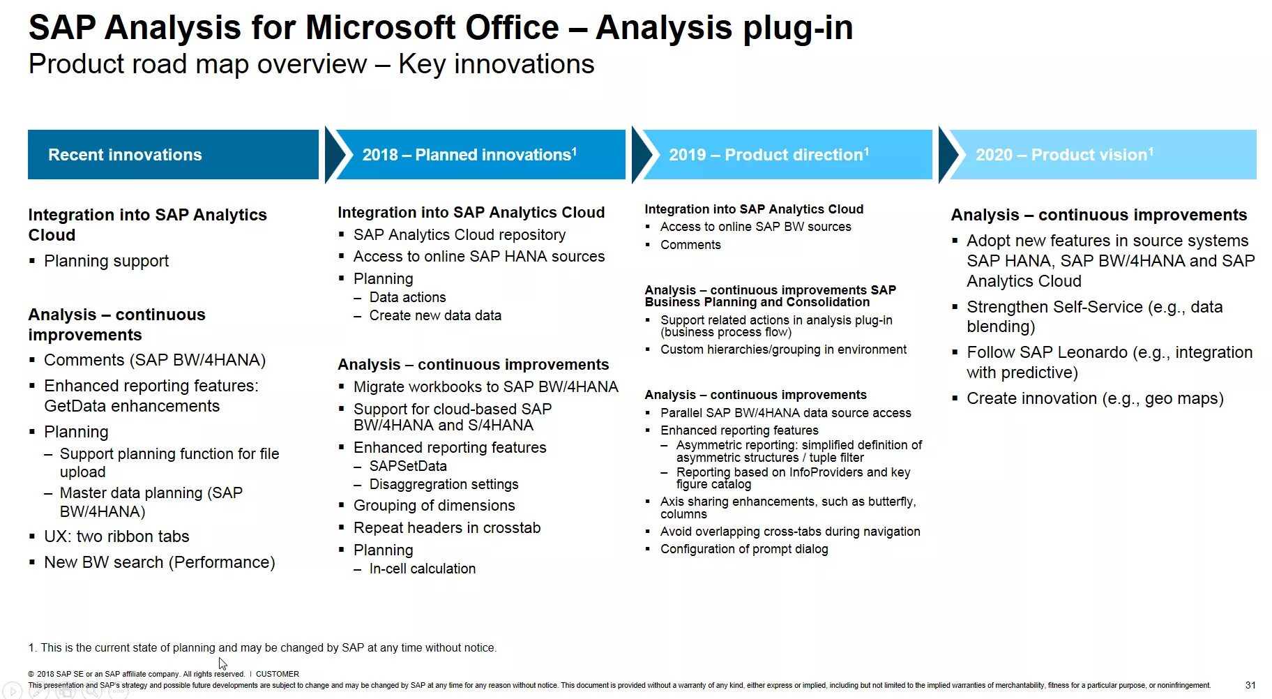 Sap analysis. Аналитики sap. sap analysis for office. sap bo analysis for excel. excel analysis sap.