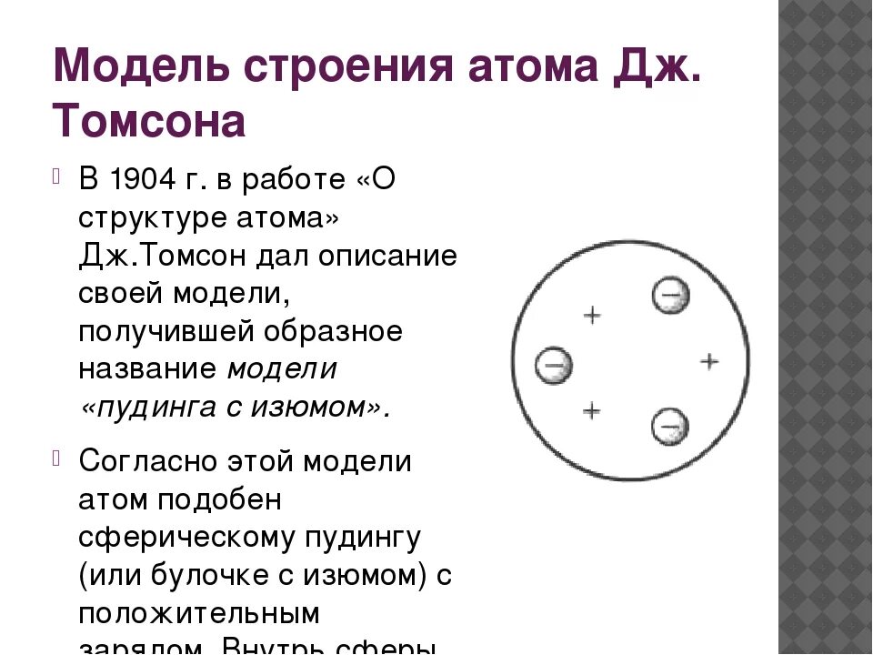 Строение атома по томсону. Модель атома Томсона. Модель Томсона строение атома. Модель атома Дж Томсона 1904. Модели строения атома Томсона и Резерфорда.