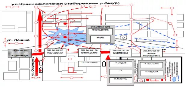 План охраны общественного порядка. Меры при охране общественного порядка. План по охране общественного порядка. План охраны общественного порядка. Охрана общественного порядка и обеспечение общественной.