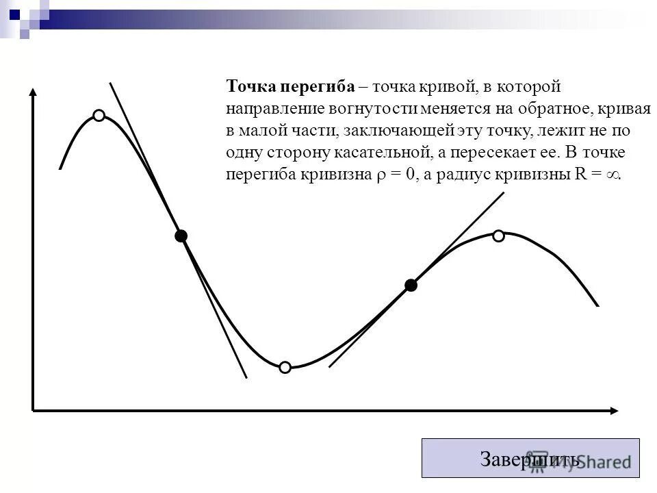 график касательной в точке перегиба