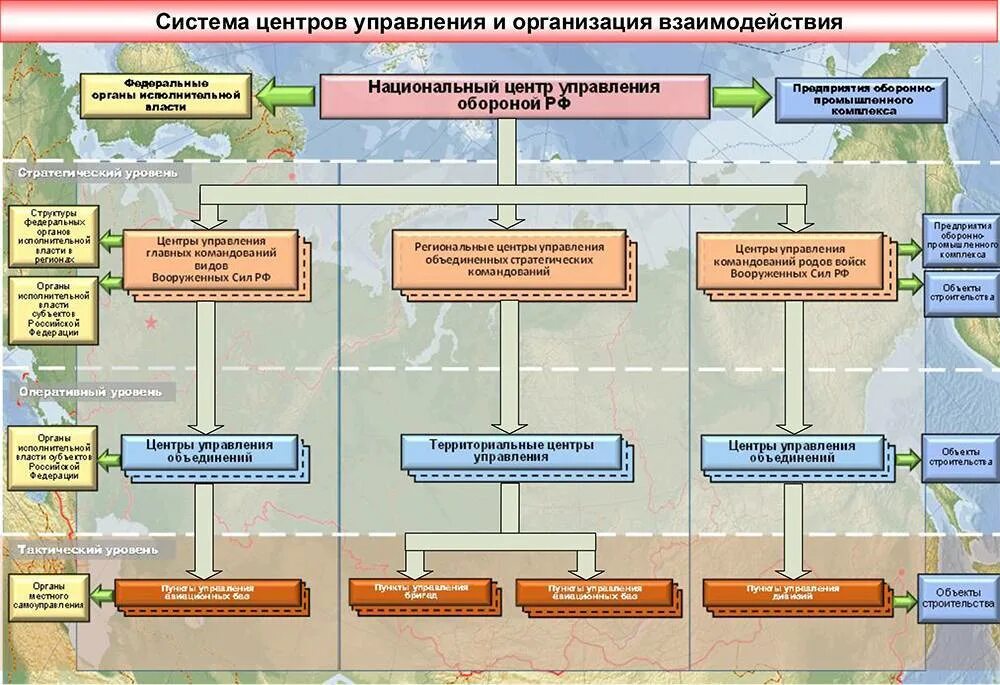 Организационная структура Министерства обороны РФ. Схема Министерства обороны РФ. Структура национального центра управления обороной РФ. Организационная структура Министерства обороны военных сил РФ. Учреждения специальной службы