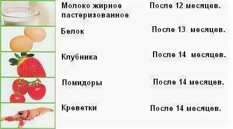 Какие фрукты можно давать ребенку