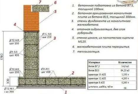 Какая толщина плиты фундамента