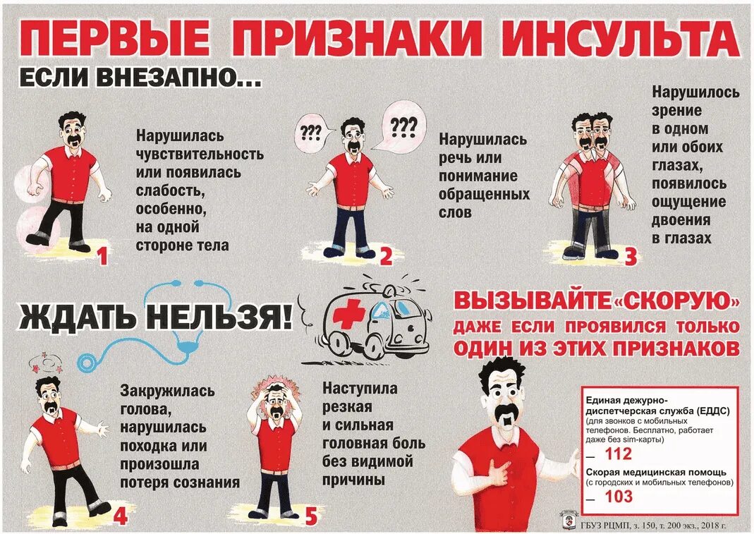 Что случается после инсульта. Инсульт. распознавание симптомов инсульта. инсульт симптомы. инсульт картинки.