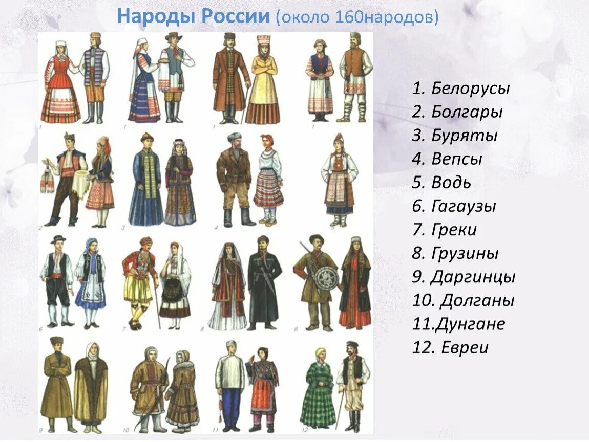 Какие народы живут в россии названия. Русские татары украинцы башкиры чуваши чеченцы армяне. Костюмы народов. Нарыды живущии в Росси. Нарды живущие в России.