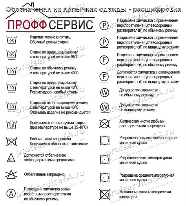 Символы на одежде для стирки расшифровка таблица. Ярлыки для стирки на одежде обозначения расшифровка таблица. Символы для стирки на ярлыках одежды таблица расшифровка. Расшифровка символов на ярлыках одежды стирка.